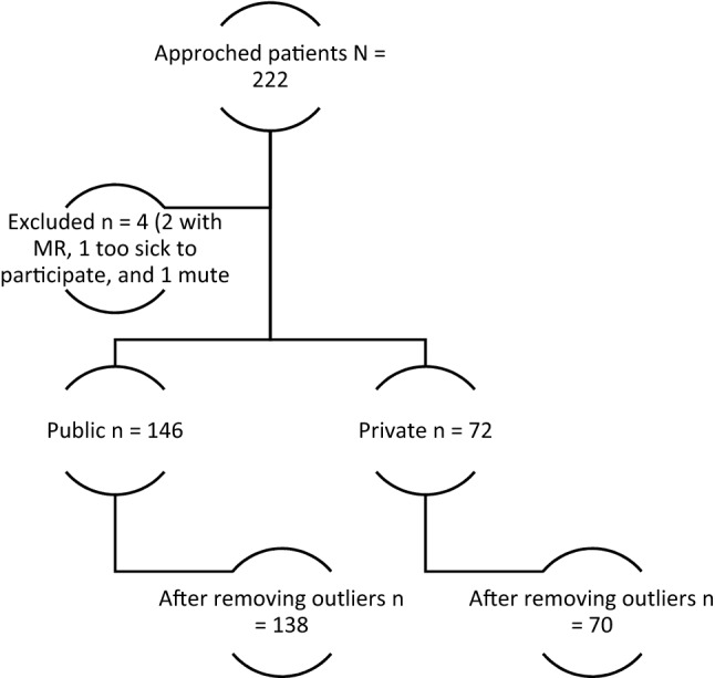 Length of stay of hospitalized patients at tertiary psychiatry facilities in Uganda: the role of caregiver's presence.