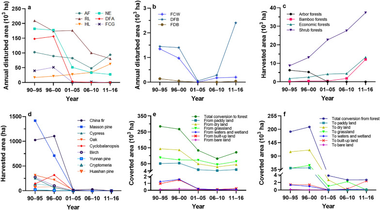 Spatiotemporal dynamics of forest ecosystem carbon budget in Guizhou: customisation and application of the CBM-CFS3 model for China