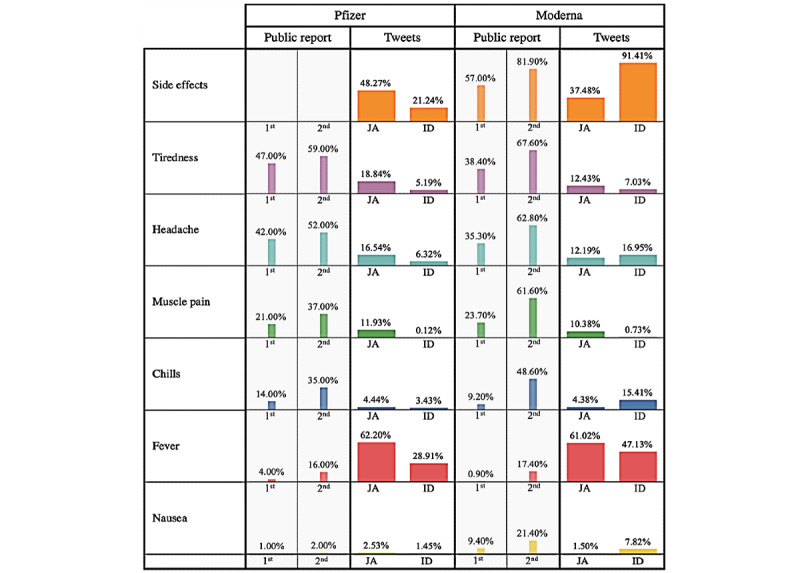 Monitoring Mentions of COVID-19 Vaccine Side Effects on Japanese and Indonesian Twitter: Infodemiological Study.