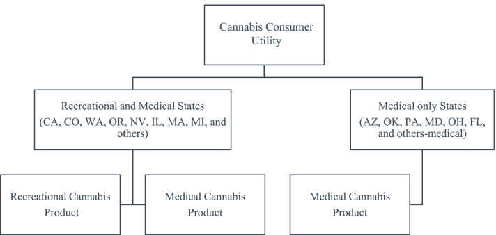 The supply-side effects of cannabis legalization.