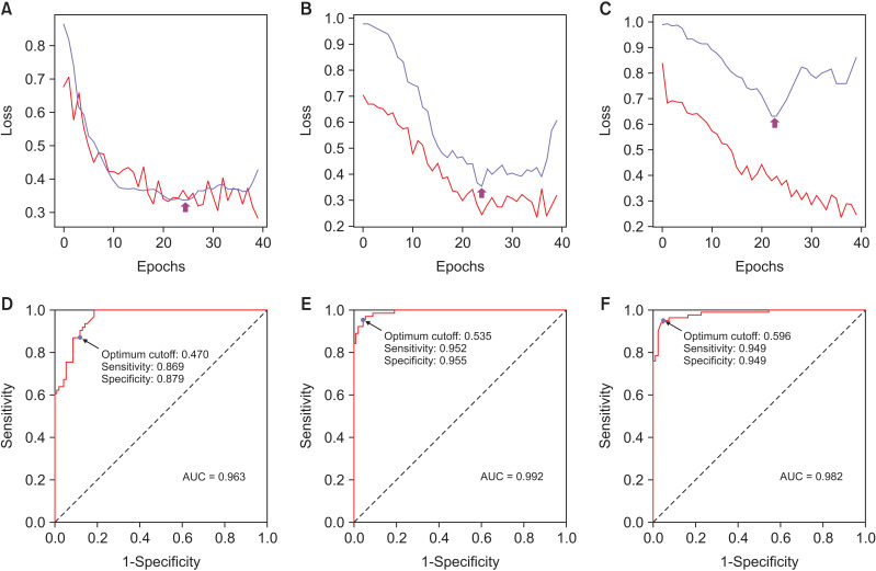 Predicting patient experience of Invisalign treatment: An analysis using artificial neural network.