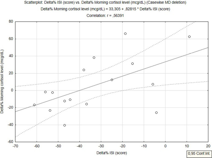 Effects of exercise training and exercise plus acupuncture on chronic insomnia: a feasibility study.