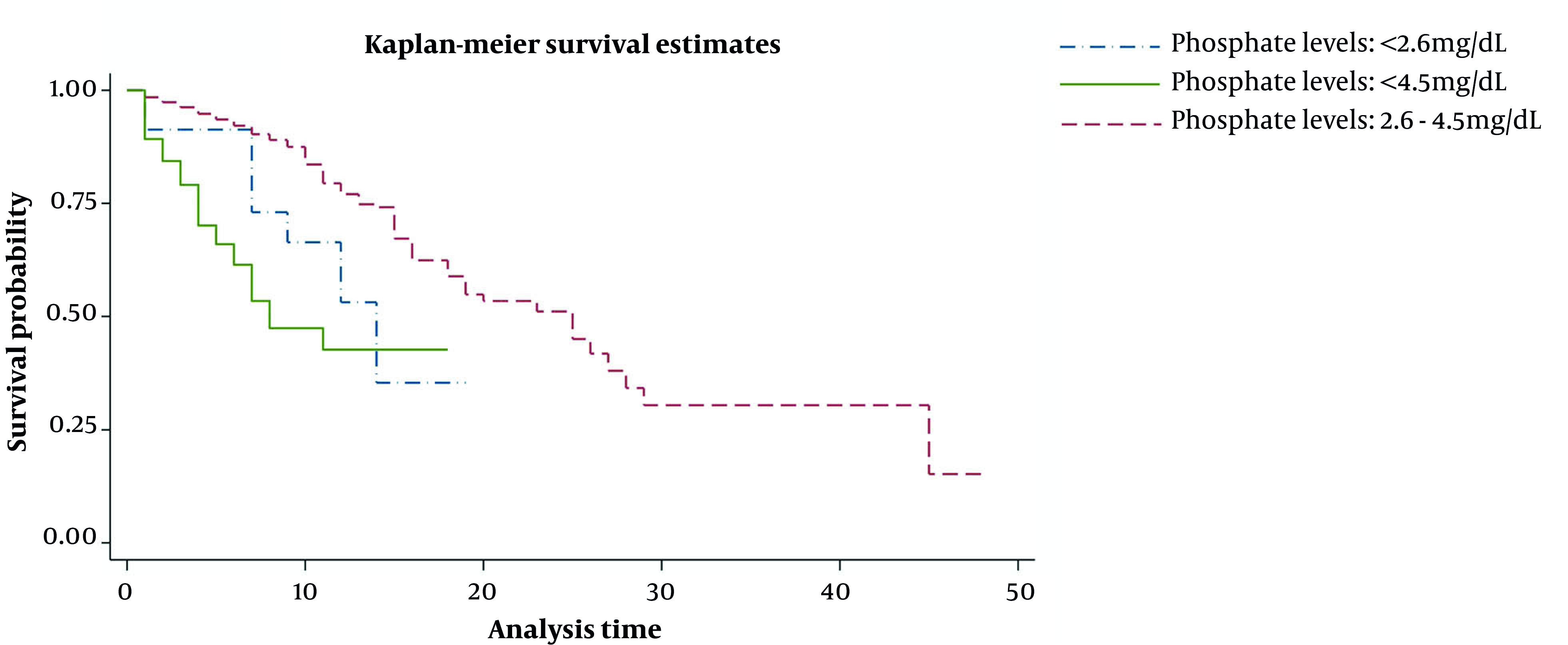 Hypo- and Hyperphosphatemia at Admission as Independent Factors of Mortality of COVID-19 Patients: Findings from a Retrospective Cohort Study.