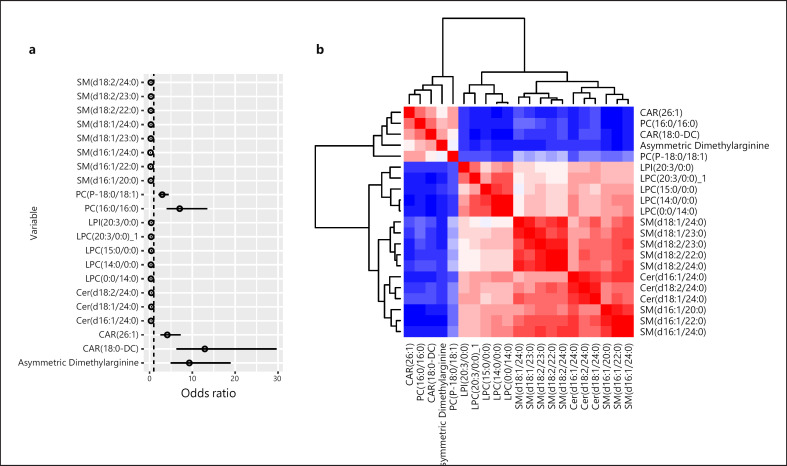 Discriminatory Changes in Circulating Metabolites as a Predictor of Hepatocellular Cancer in Patients with Metabolic (Dysfunction) Associated Fatty Liver Disease.