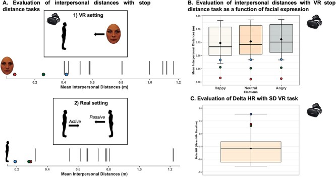 Personal space regulation is affected by unilateral temporal lesions beyond the amygdala.