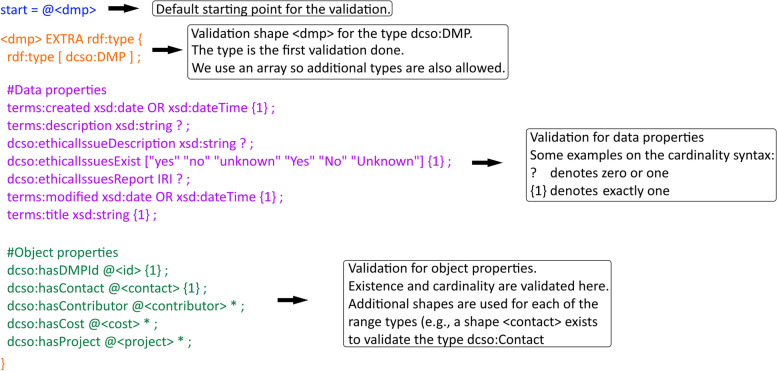 DCSO: towards an ontology for machine-actionable data management plans.