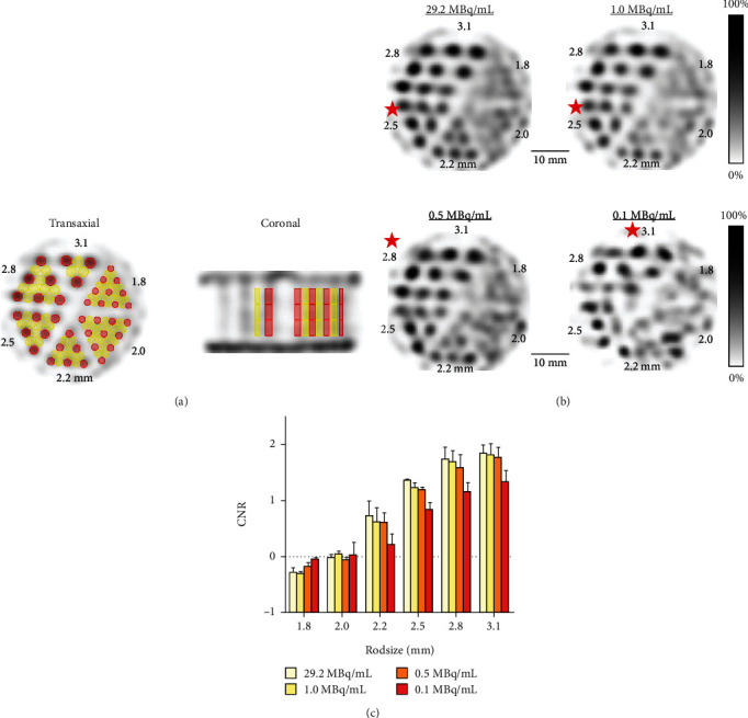 Performance Evaluation of a Preclinical SPECT Scanner with a Collimator Designed for Medium-Sized Animals.