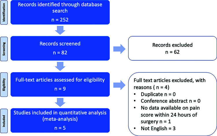 Systematic Review and Meta-Analysis of Perioperative Administration of Acetazolamide for Management of Postoperative Pain after Laparoscopy.