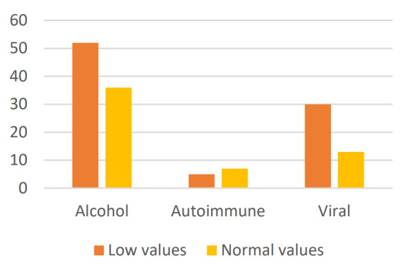 Calcium and Phosphorus Deficiencies in Patients with Liver Cirrhosis.