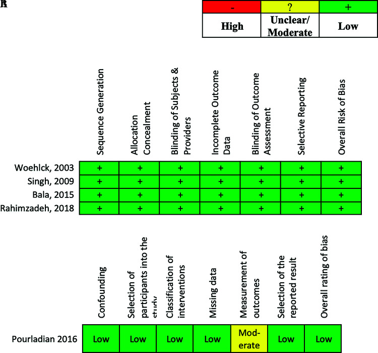 Systematic Review and Meta-Analysis of Perioperative Administration of Acetazolamide for Management of Postoperative Pain after Laparoscopy.