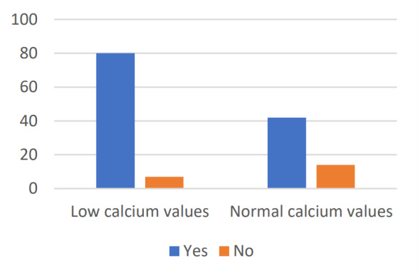 Calcium and Phosphorus Deficiencies in Patients with Liver Cirrhosis.