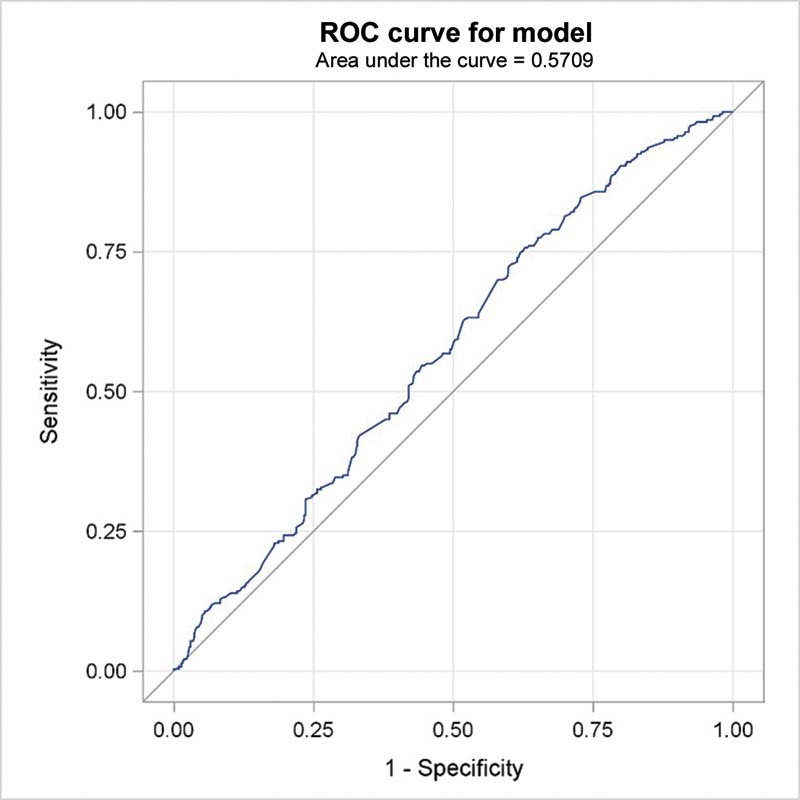 The Predictive Value of Peripheral Immune Cell Counts for the Presence of Brain Metastases in Stage IV Non-Small-Cell Lung Cancer (NSCLC).