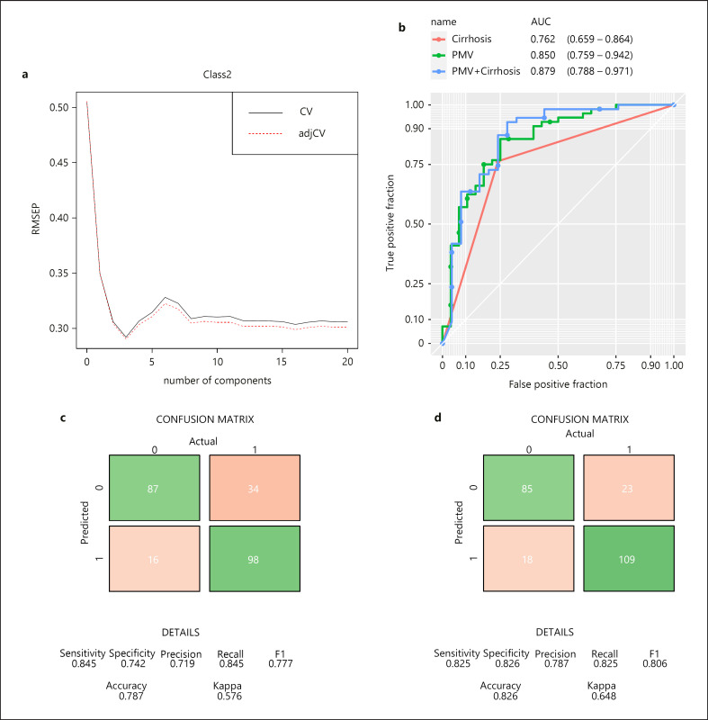 Discriminatory Changes in Circulating Metabolites as a Predictor of Hepatocellular Cancer in Patients with Metabolic (Dysfunction) Associated Fatty Liver Disease.