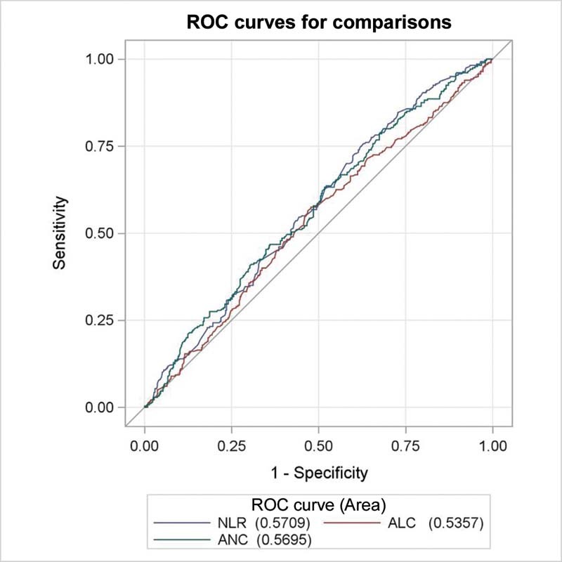 The Predictive Value of Peripheral Immune Cell Counts for the Presence of Brain Metastases in Stage IV Non-Small-Cell Lung Cancer (NSCLC).