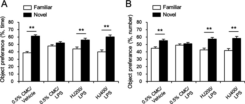 Humulus japonicus attenuates LPS-and scopolamine-induced cognitive impairment in mice.