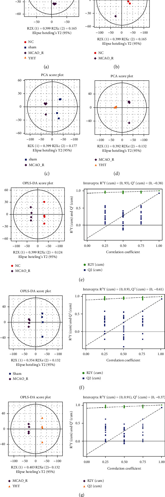 Metabolomics-Based Pharmacodynamic Analysis of Zhuang Yao Shuang Lu Tong Nao Granules in a Rat Model of Ischemic Cerebral Infarction.