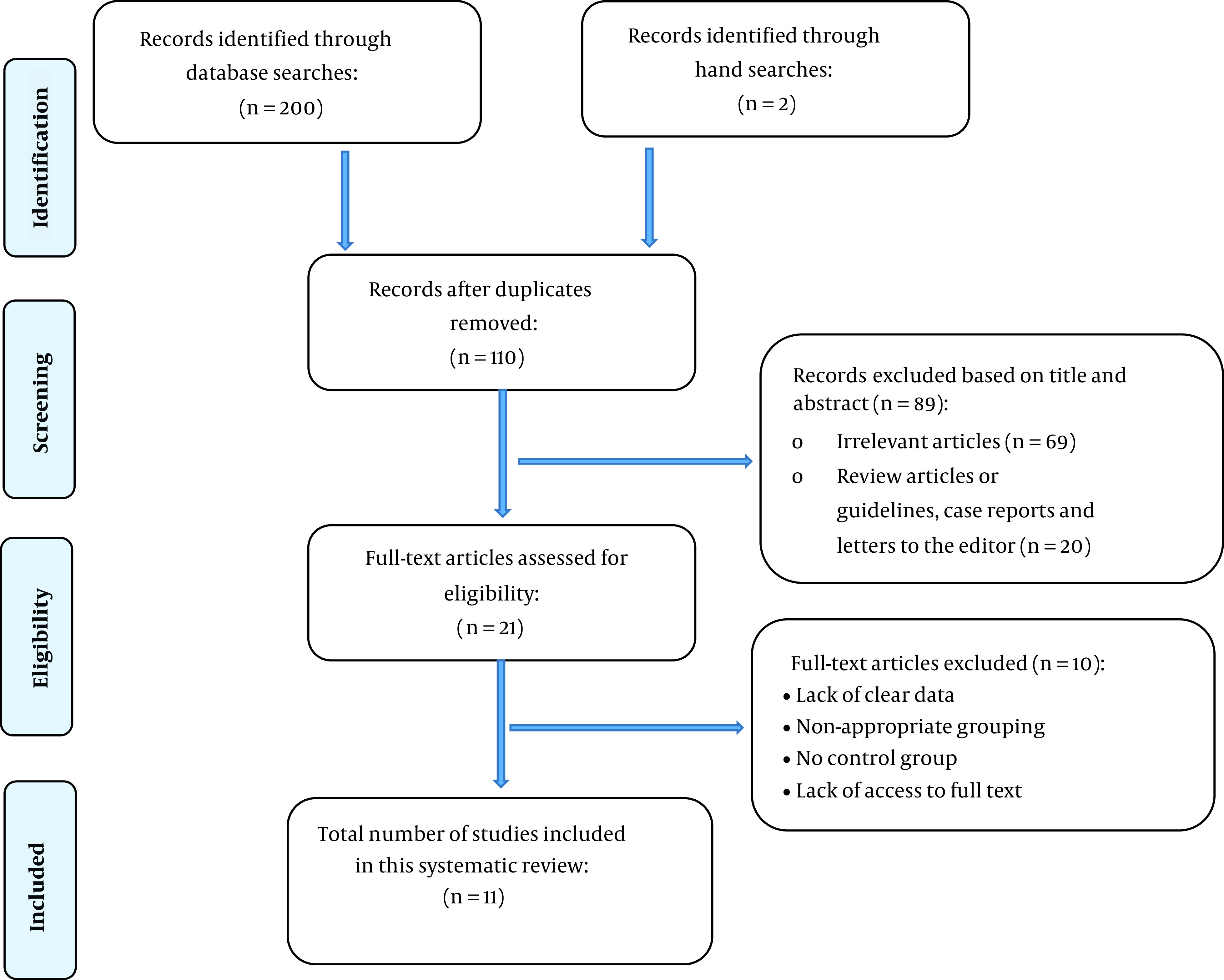 Maternal Subclinical Hyperthyroidism and Adverse Pregnancy Outcomes: A Systematic Review and Meta-analysis of Observational Studies.