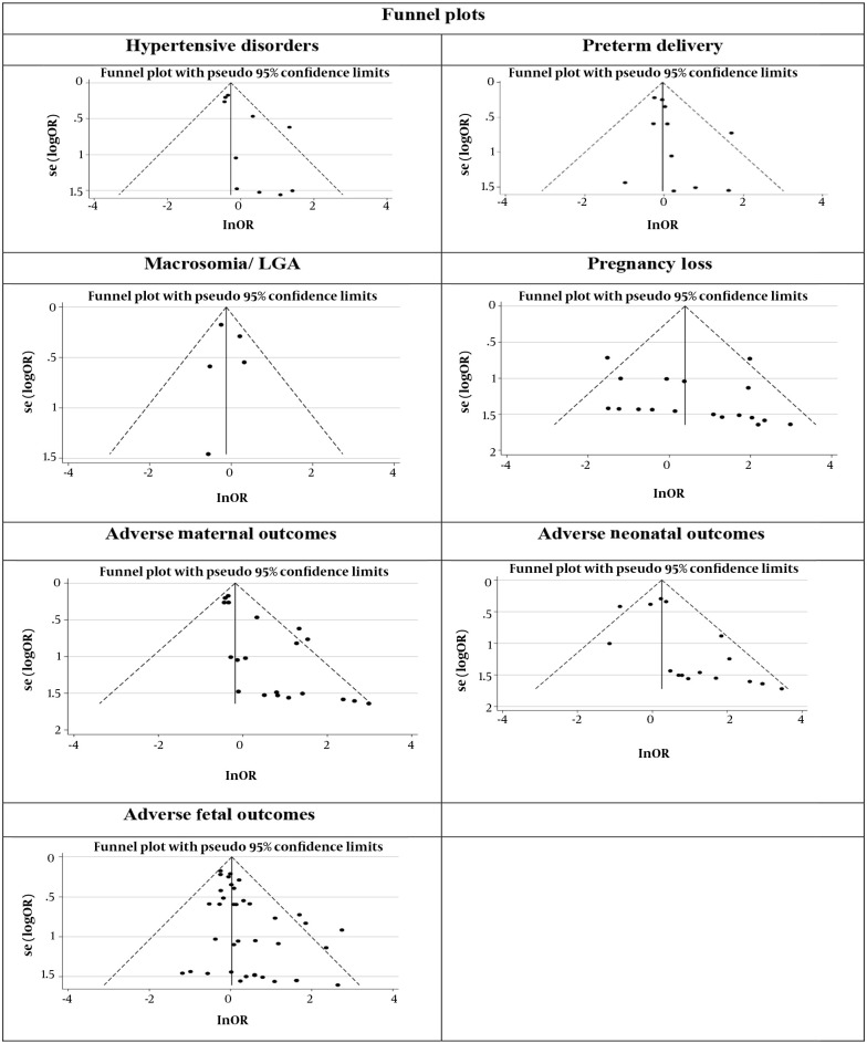 Maternal Subclinical Hyperthyroidism and Adverse Pregnancy Outcomes: A Systematic Review and Meta-analysis of Observational Studies.