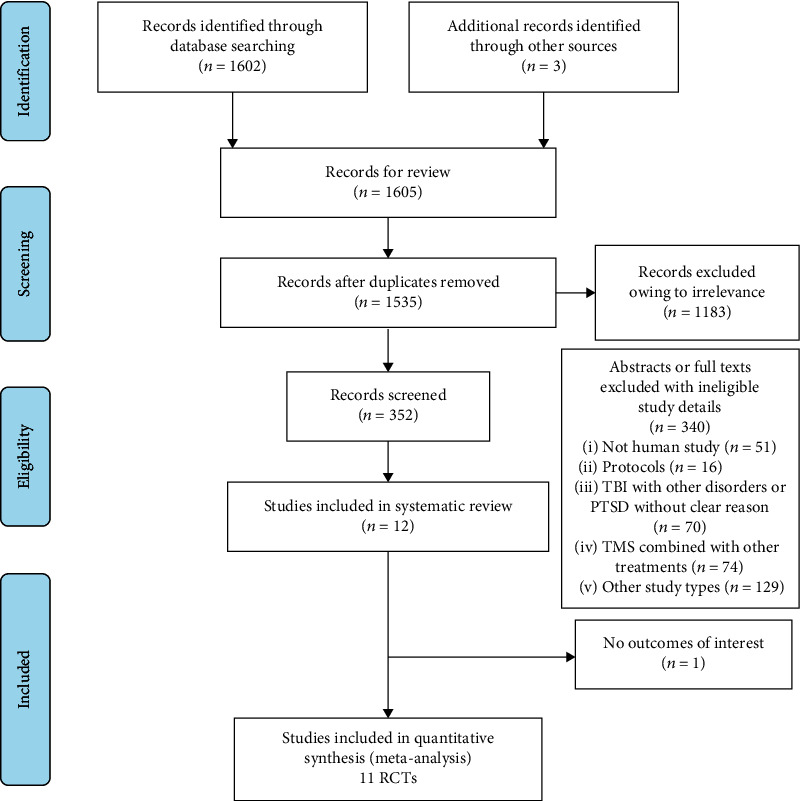 Repetitive Transcranial Magnetic Stimulation for Neuropathic Pain and Neuropsychiatric Symptoms in Traumatic Brain Injury: A Systematic Review and Meta-Analysis.