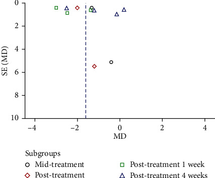 Repetitive Transcranial Magnetic Stimulation for Neuropathic Pain and Neuropsychiatric Symptoms in Traumatic Brain Injury: A Systematic Review and Meta-Analysis.