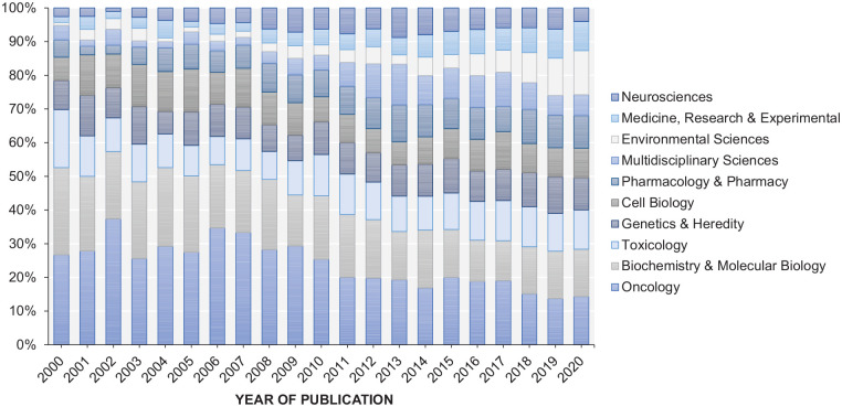 Toxicoepigenetics for Risk Assessment: Bridging the Gap Between Basic and Regulatory Science.