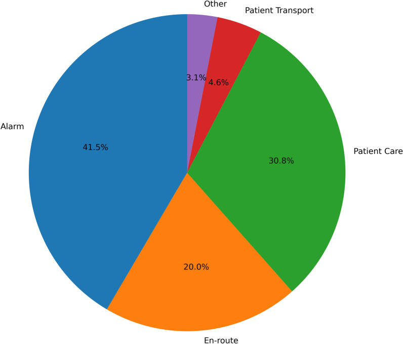 ST-T segment changes in prehospital emergency physicians in the field: a prospective observational trial.