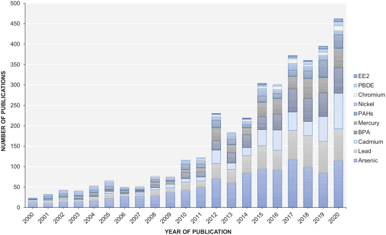 Toxicoepigenetics for Risk Assessment: Bridging the Gap Between Basic and Regulatory Science.