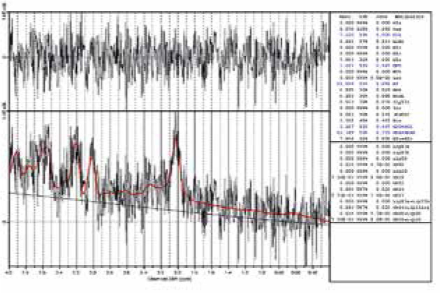 Evaluation of 3T proton MR spectroscopy in the spinal cord - preliminary results.