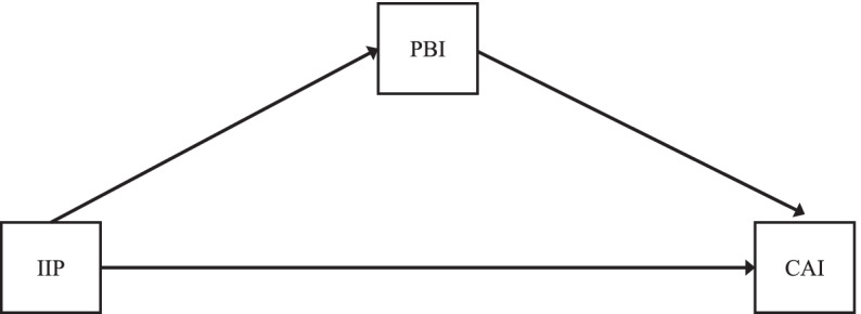 Maternal interpersonal problems and attachment security in adolescent offspring.