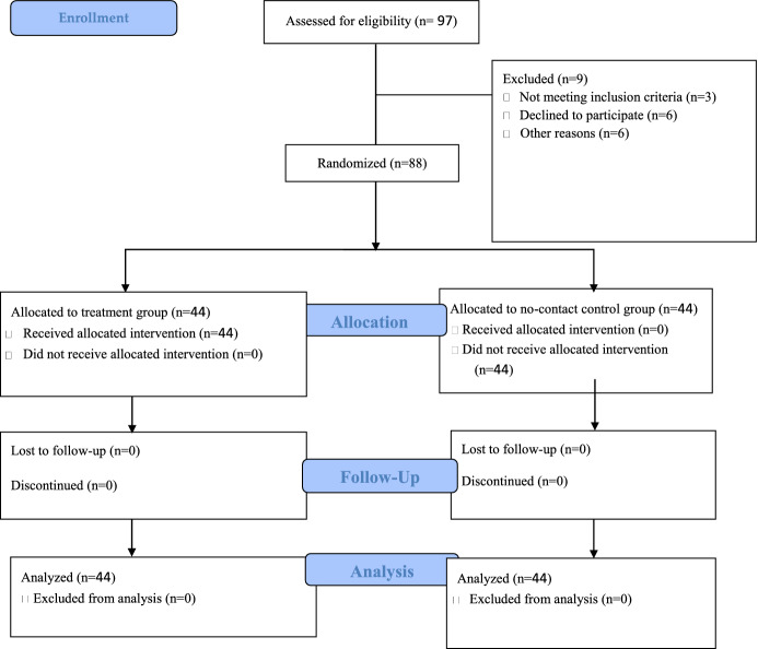 Intervention for Treating Depression in Parents of Children with Intellectual Disability of Down's Syndrome: A Sample of Nigerian Parents.