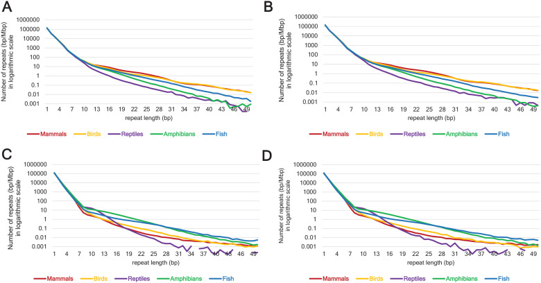 Mononucleotide A-repeats may Play a Regulatory Role in Endothermic Housekeeping Genes.