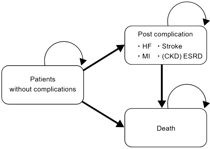 Cost-Effectiveness Analysis of Initiating Type 2 Diabetes Therapy with a Sodium-Glucose Cotransporter 2 Inhibitor Versus Conventional Therapy in Japan.