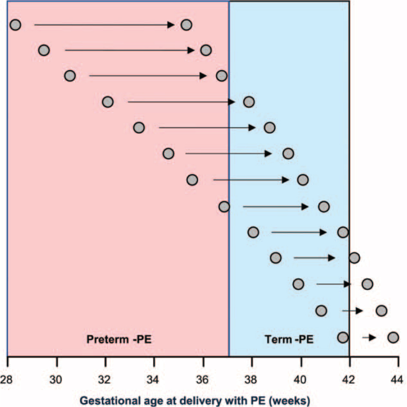 Preventing Stillbirth: A Review of Screening and Prevention Strategies.