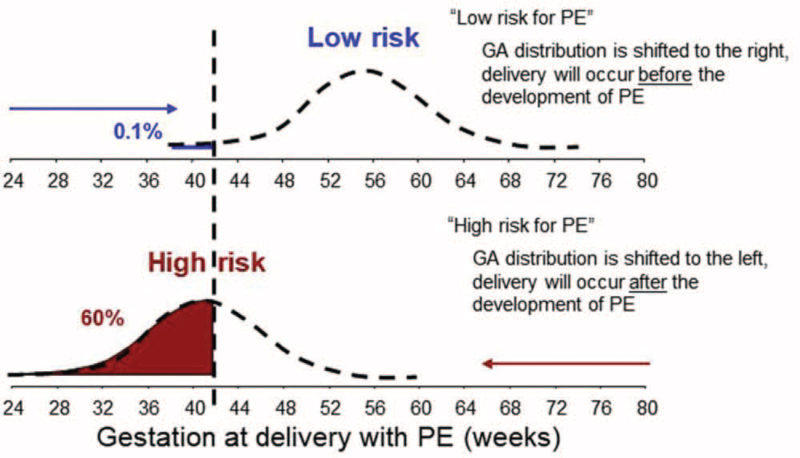 Preventing Stillbirth: A Review of Screening and Prevention Strategies.