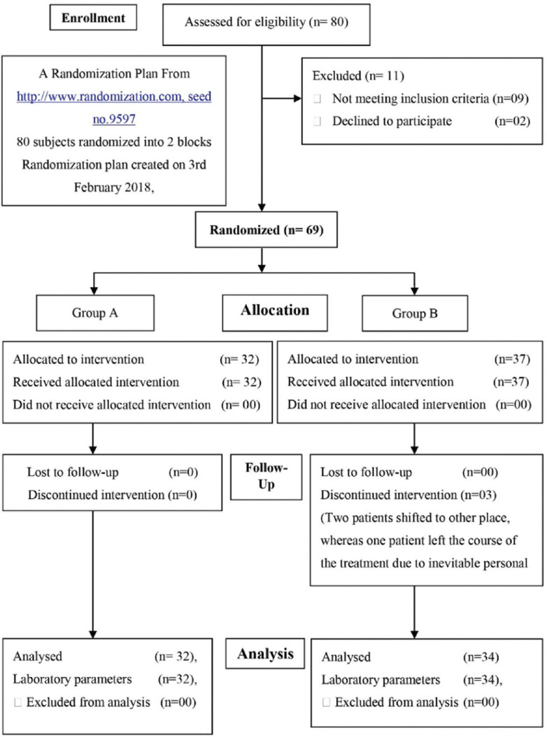 Efficacy of <i>Kantakari Avaleha</i> and its modified dosage form of <i>Kantakari Avaleha</i> granules in the management of bronchial asthma - An open-label randomized controlled clinical trial.