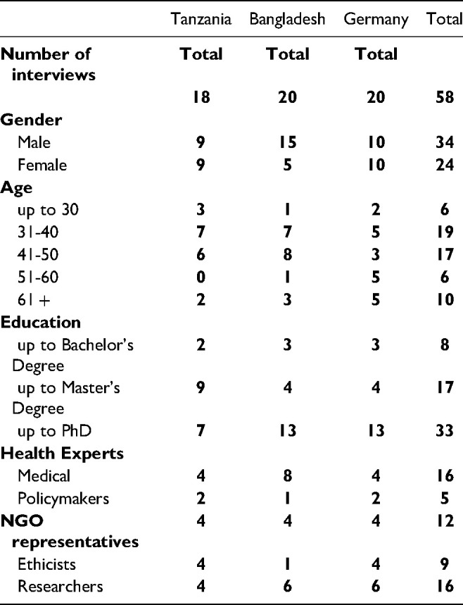 Consent Requirements for Testing Health Policies: An Intercontinental Comparison of Expert Opinions.