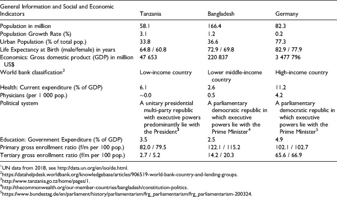 Consent Requirements for Testing Health Policies: An Intercontinental Comparison of Expert Opinions.