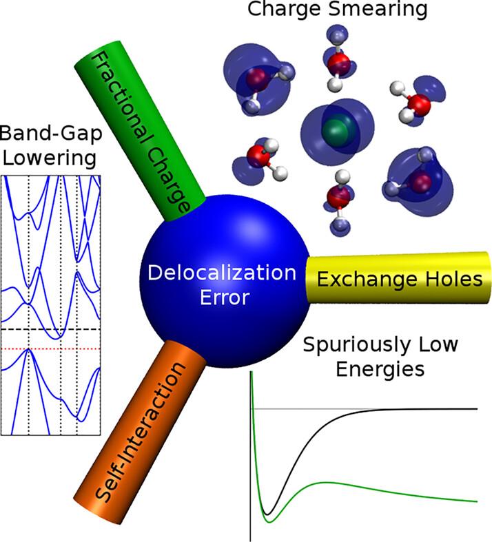 Delocalization error: The greatest outstanding challenge in density-functional theory