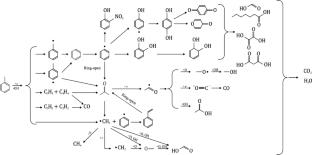 Study on the treatment of spraying wastewater from coal-fired flue gas by using discharge free radicals