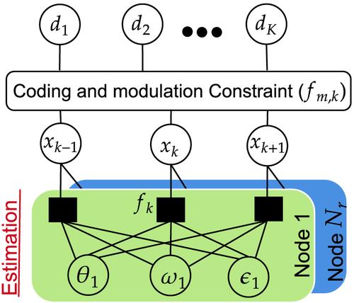 Joint parameter estimation and decoding in a distributed receiver