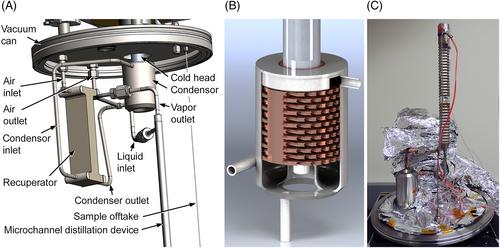 Additively manufactured cryogenic microchannel distillation device for air separation