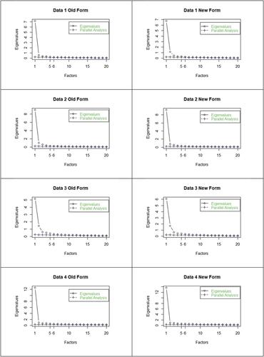 Several Variations of Simple-Structure MIRT Equating