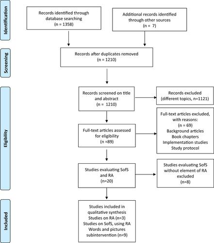 Working with denial in families dealing with child abuse: A scoping review of the resolutions approach