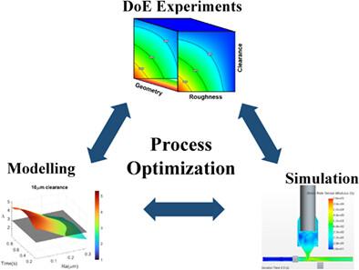 Engineering a ceramic piston pump to minimize particle formation for a therapeutic immunoglobulin: A combined factorial and modeling approach