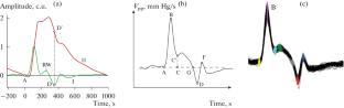 Piezopulsometric Analysis of Autonomous Regulation of the Cardiovascular System in an Elderly Person under Stress