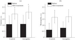 Astragalus membranaceus Increases Leukocyte Telomere Length, but Does Not Suppress Development of Accelerated Senescence Signs in OXYS Rats