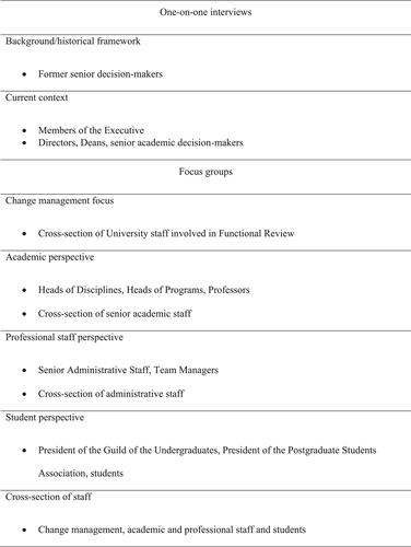 A cogwheel model of dynamic capabilities: Evidence from an Australian university