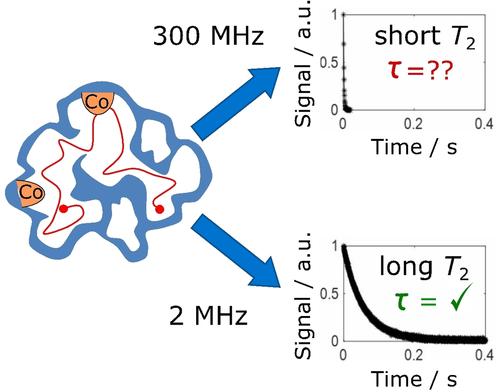 Extending NMR Tortuosity Measurements to Paramagnetic Catalyst Materials Through the Use of Low Field NMR