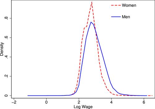 Non-base compensation and the gender pay gap