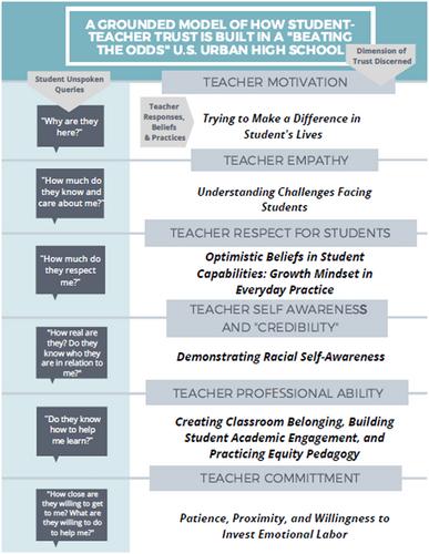 2020 Council on Anthropology & Education Presidential Address Decolonizing Education: Roles for Anthropology